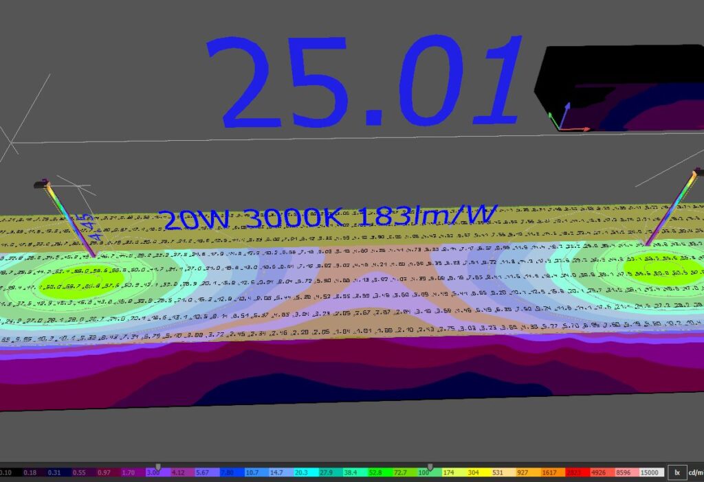 beispiel kalkulation 20w h4,5ml25m abstand