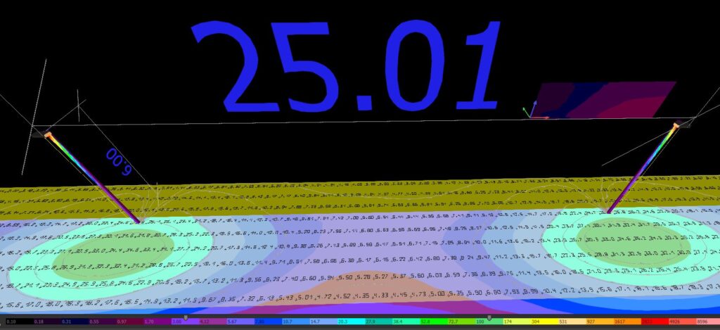 beispiel kalkulation 20w h6ml25m abstand